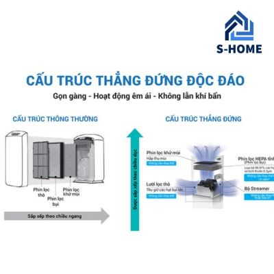 máy lọc không khí loại bỏ bụi bẩn