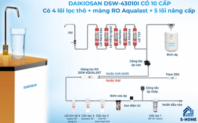 sơ đồ máy lọc nước 10 cấp 