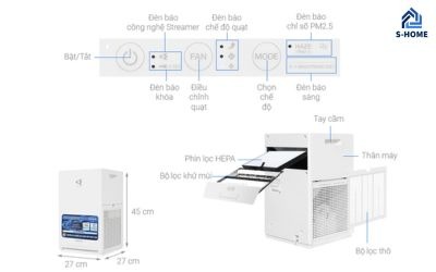 Chế độ hoạt động đa dạng của máy lọc không khí